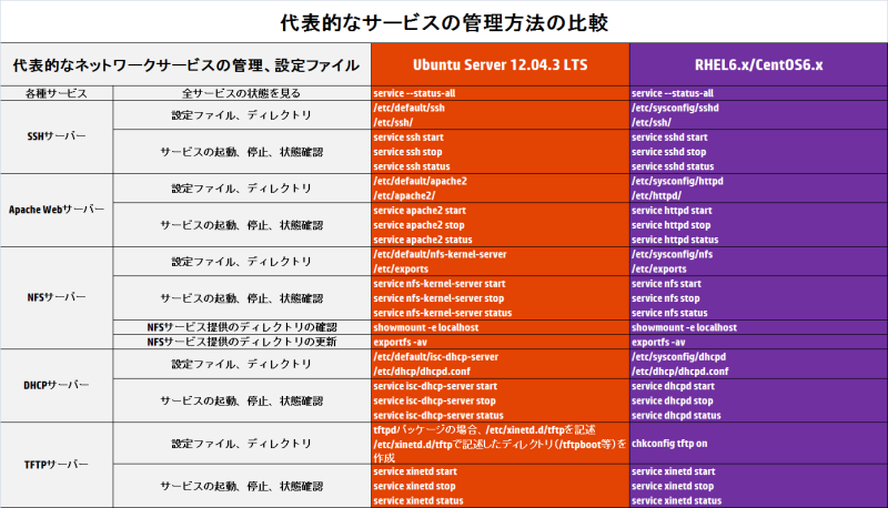 Gimpを使って Png形式の画像ファイルをjpeg形式の画像ファイルに変換する