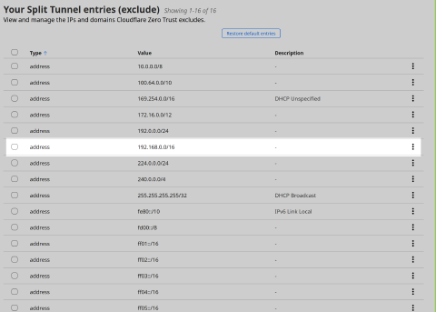 Cloudflare Zero Trus